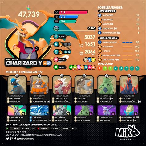 charizared|charizard ataques.
